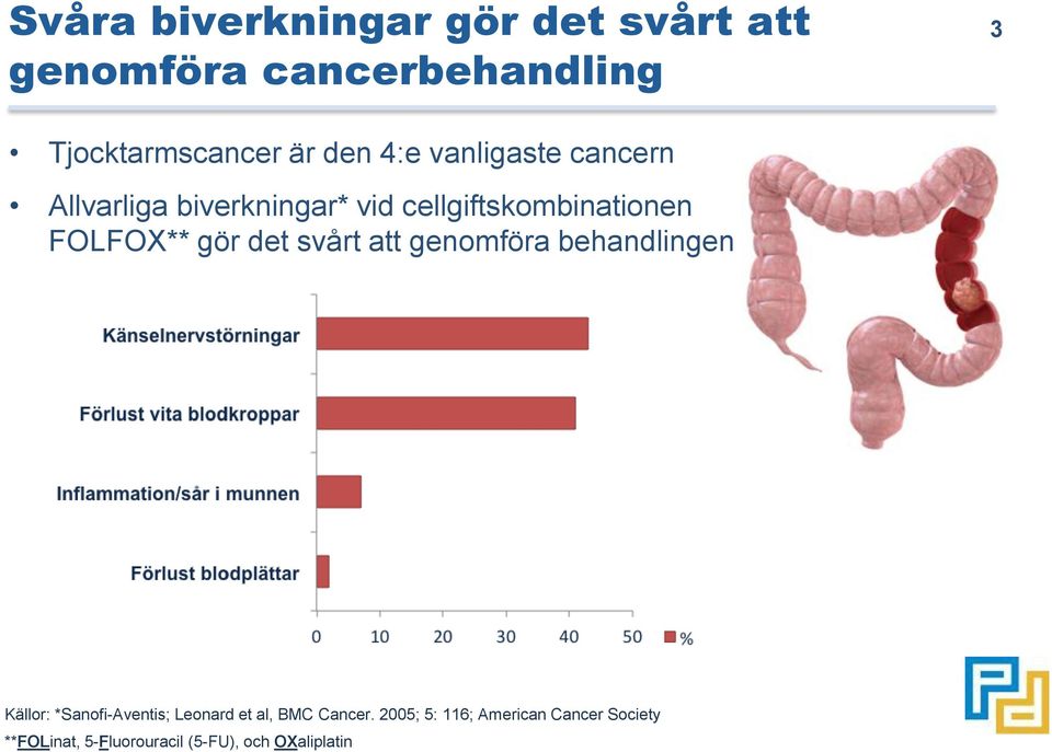 gör det svårt att genomföra behandlingen Källor: *Sanofi-Aventis; Leonard et al, BMC