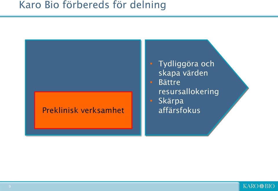 Tydliggöra och skapa värden