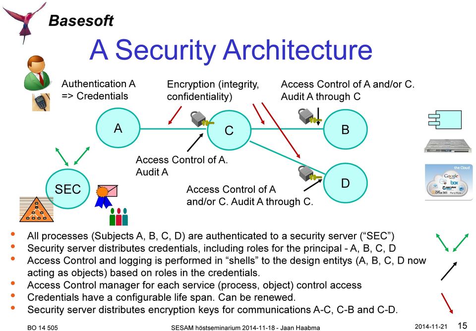 D All processes (Subjects A, B, C, D) are authenticated to a security server ( SEC ) Security server distributes credentials, including roles for the principal - A, B, C, D Access Control and