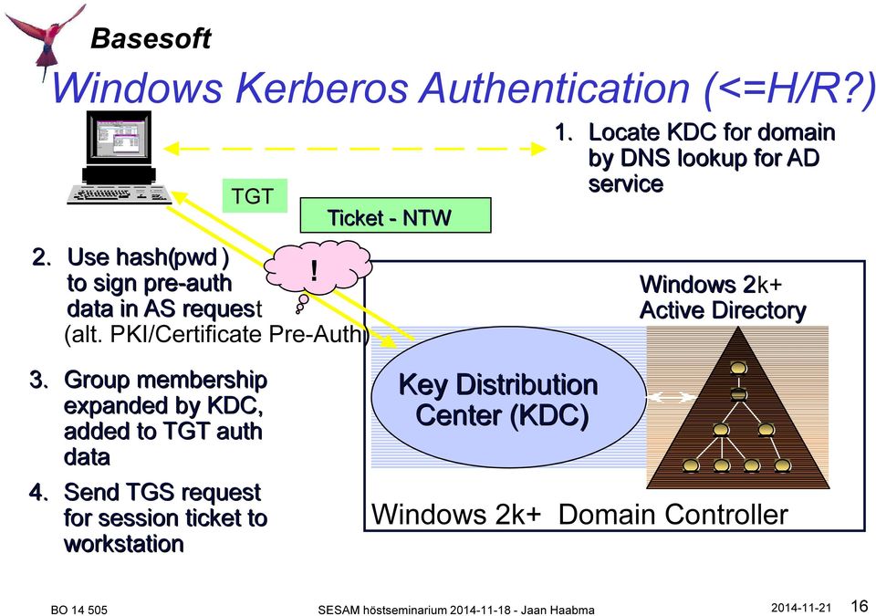 Locate KDC for domain by DNS lookup for AD service Windows 2k+ Active Directory 3.