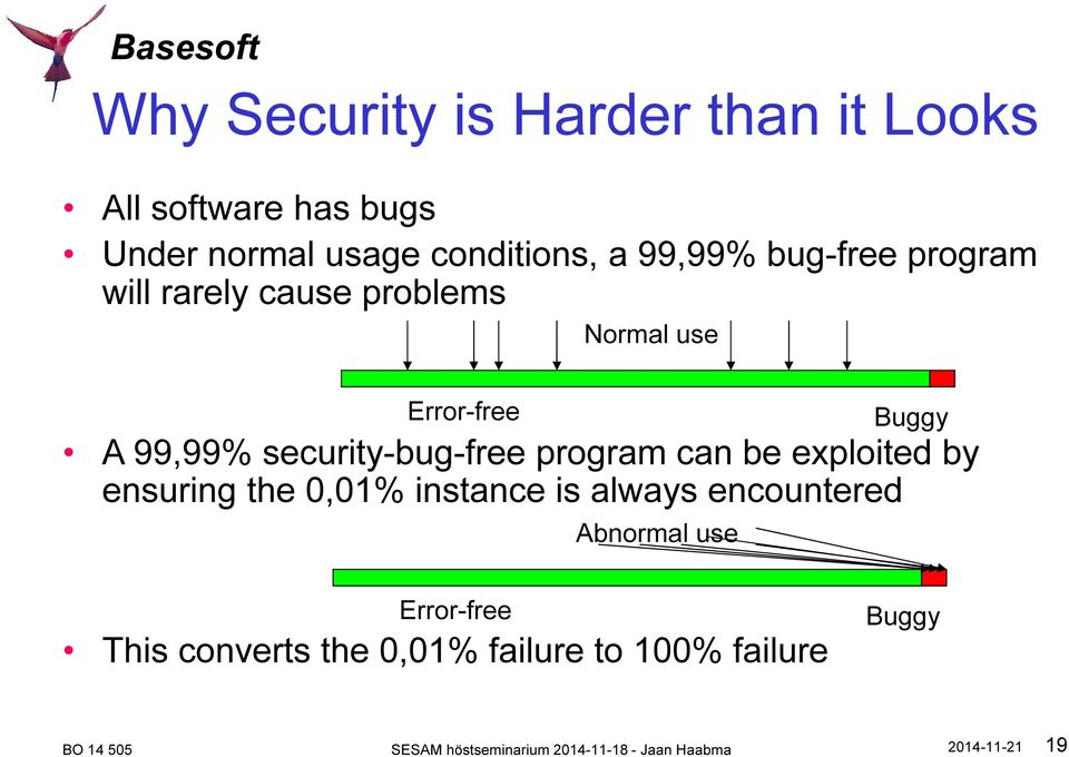 security-bug-free program can be exploited by ensuring the 0,01% instance is always