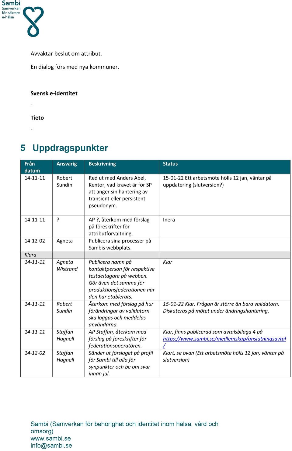 eller persistent pseudonym. 15-01-22 Ett arbetsmöte hölls 12 jan, väntar på uppdatering (slutversion?) 14-11-11? AP?, återkom med förslag på föreskrifter för attributförvaltning.