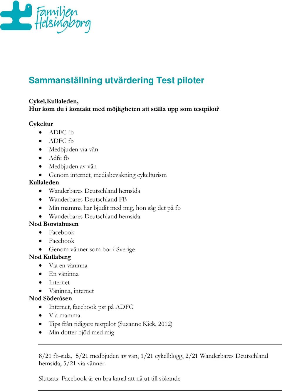 med mig, hon såg det på fb Wanderbares Deutschland hemsida Facebook Facebook Genom vänner som bor i Sverige Via en väninna En väninna Internet Väninna, internet Internet, facebook pst