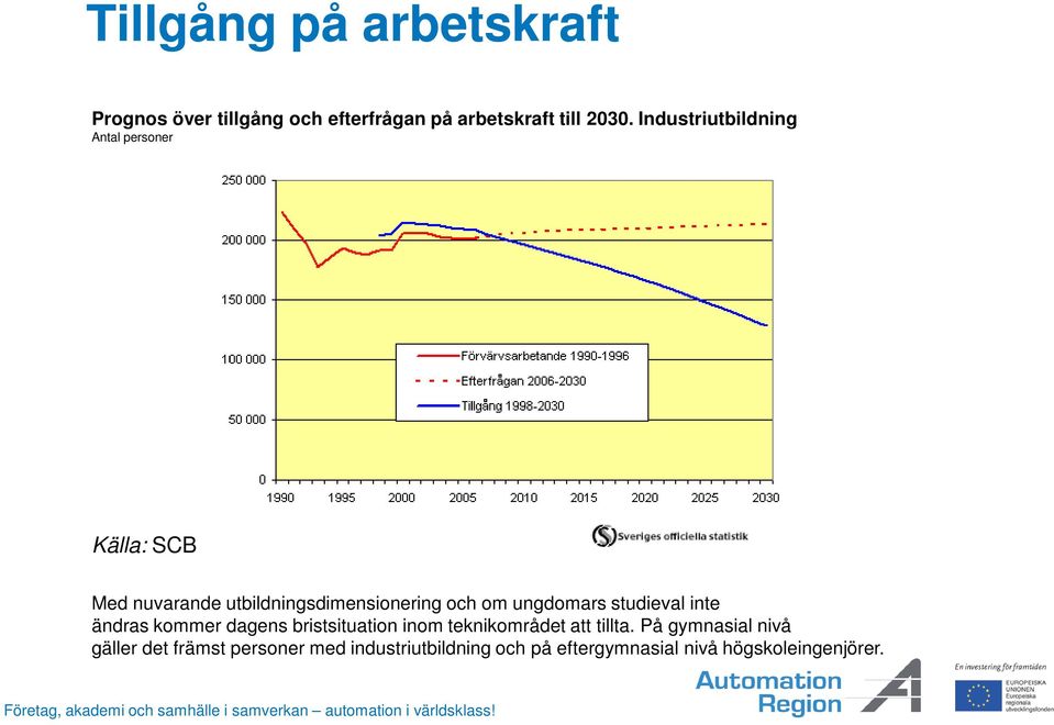 ungdomars studieval inte ändras kommer dagens bristsituation inom teknikområdet att tillta.