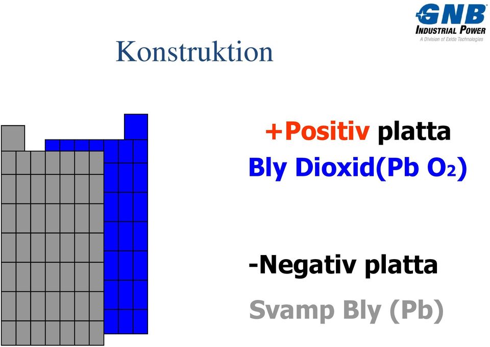 Dioxid(Pb O2)