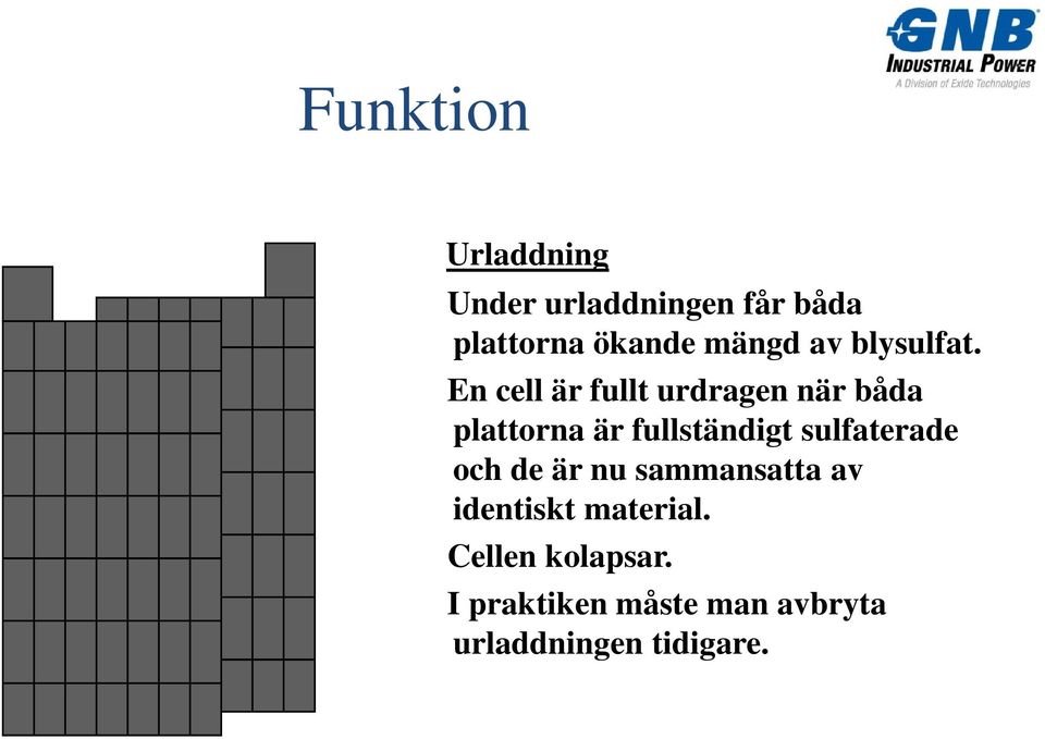 En cell är fullt urdragen när båda plattorna är fullständigt