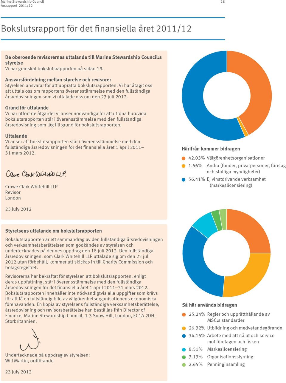 Vi har åtagit oss att uttala oss om rapportens överensstämmelse med den fullständiga årsredovisningen som vi uttalade oss om den 23 juli 202.