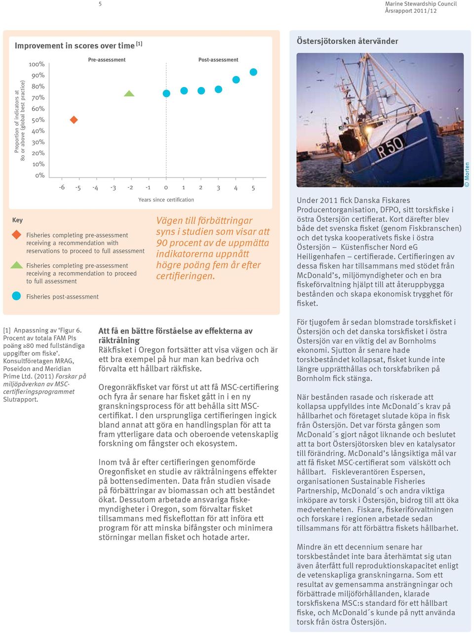 5 Years since certification Proportion of indicators at 80 or above (global best practice) Key Key Fisheries completing pre-assessment receiving a recommendation with Fisheries reservations