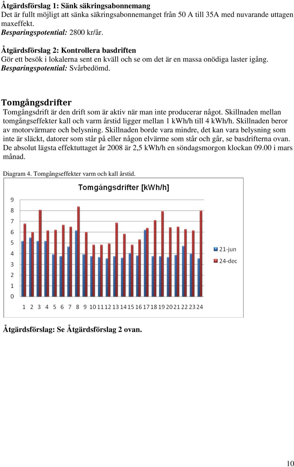 Tomgångsdrifter Tomgångsdrift är den drift som är aktiv när man inte producerar något. Skillnaden mellan tomgångseffekter kall och varm årstid ligger mellan 1 kwh/h till 4 kwh/h.