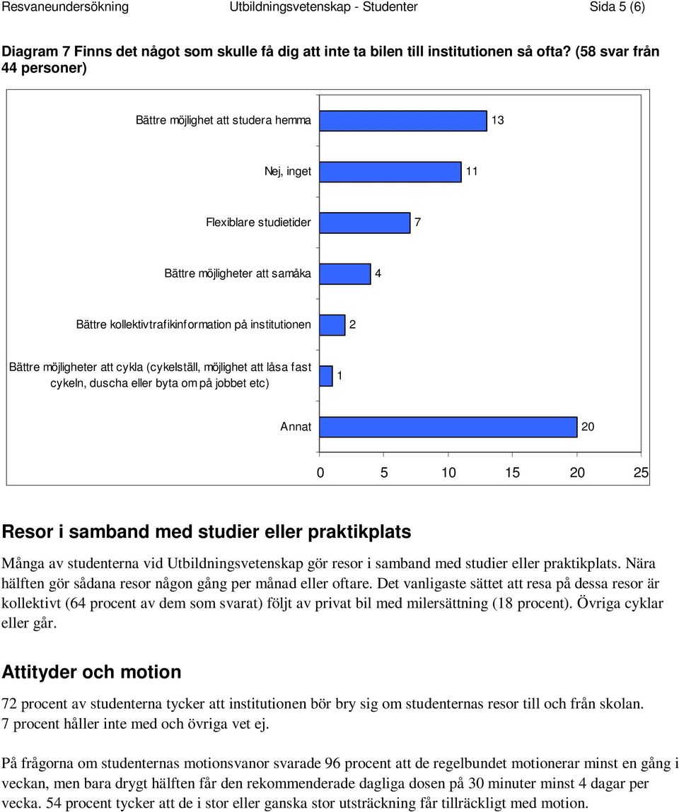 möjligheter att cykla (cykelställ, möjlighet att låsa fast cykeln, duscha eller byta om på jobbet etc) 1 Annat 2 5 1 15 2 25 Resor i samband med studier eller praktikplats Många av studenterna vid