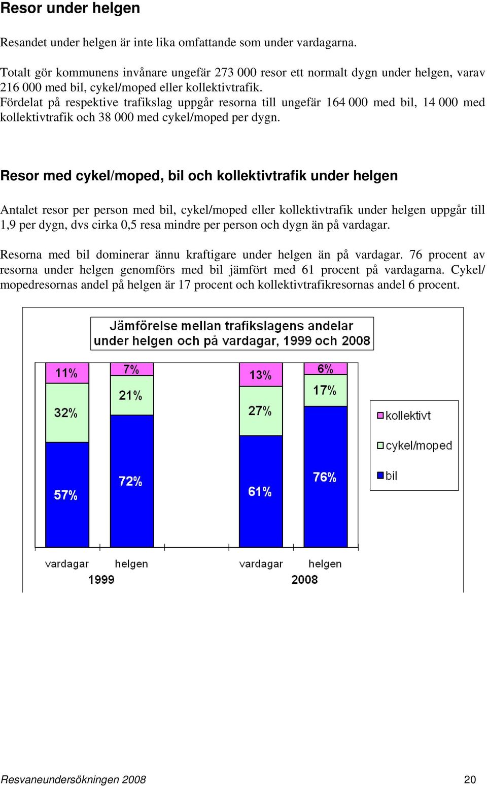 Fördelat på respektive trafikslag uppgår resorna till ungefär 164 000 med bil, 14 000 med kollektivtrafik och 38 000 med cykel/moped per dygn.