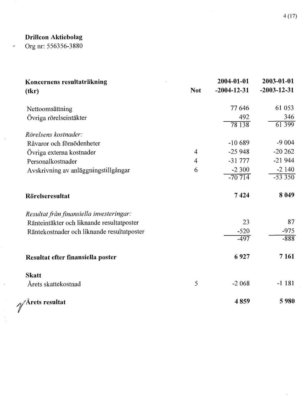 Rörelseresultat Resultat från finansiella investeringar: Ränteintäkter och liknande resultatposter