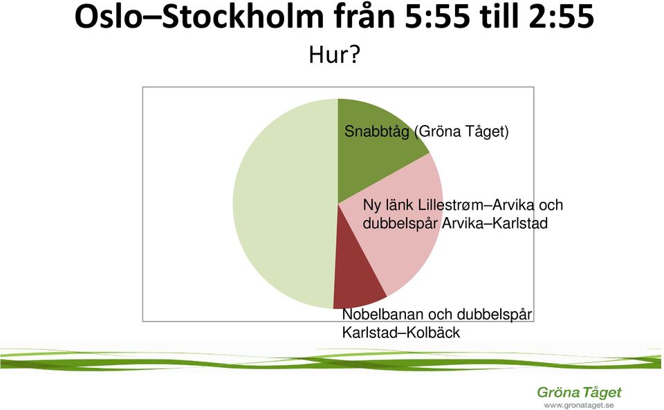 Lillestrøm Arvika och dubbelspår Arvika