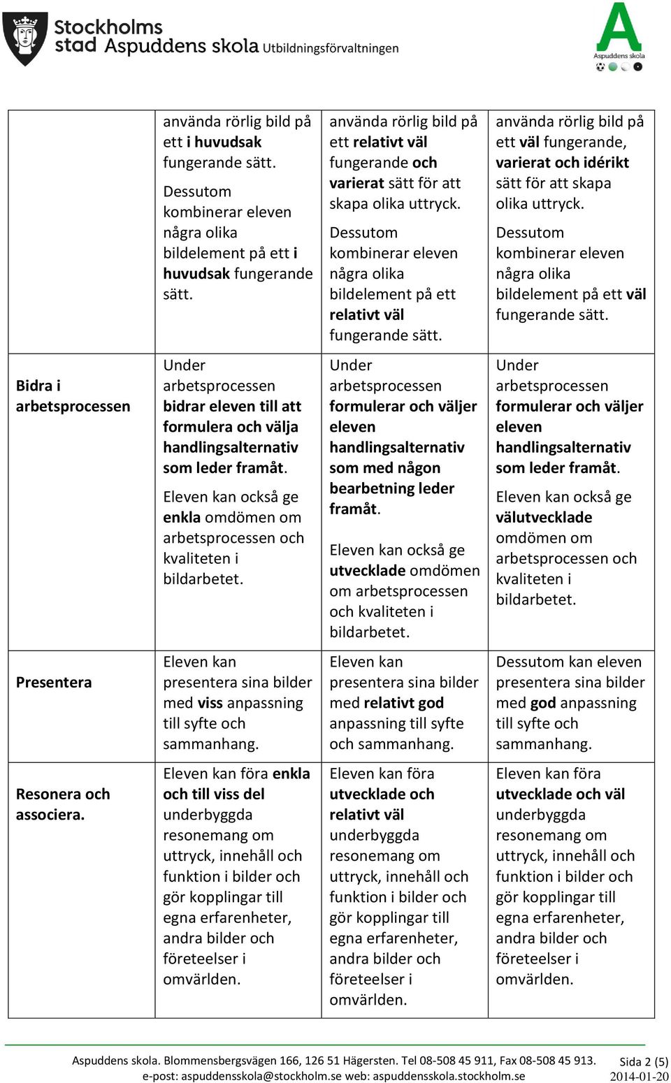 bildelement på ett väl Bidra i bidrar eleven till att formulera och välja som leder framåt. enkla omdömen om och kvaliteten i formulerar och väljer eleven som med någon bearbetning leder framåt.