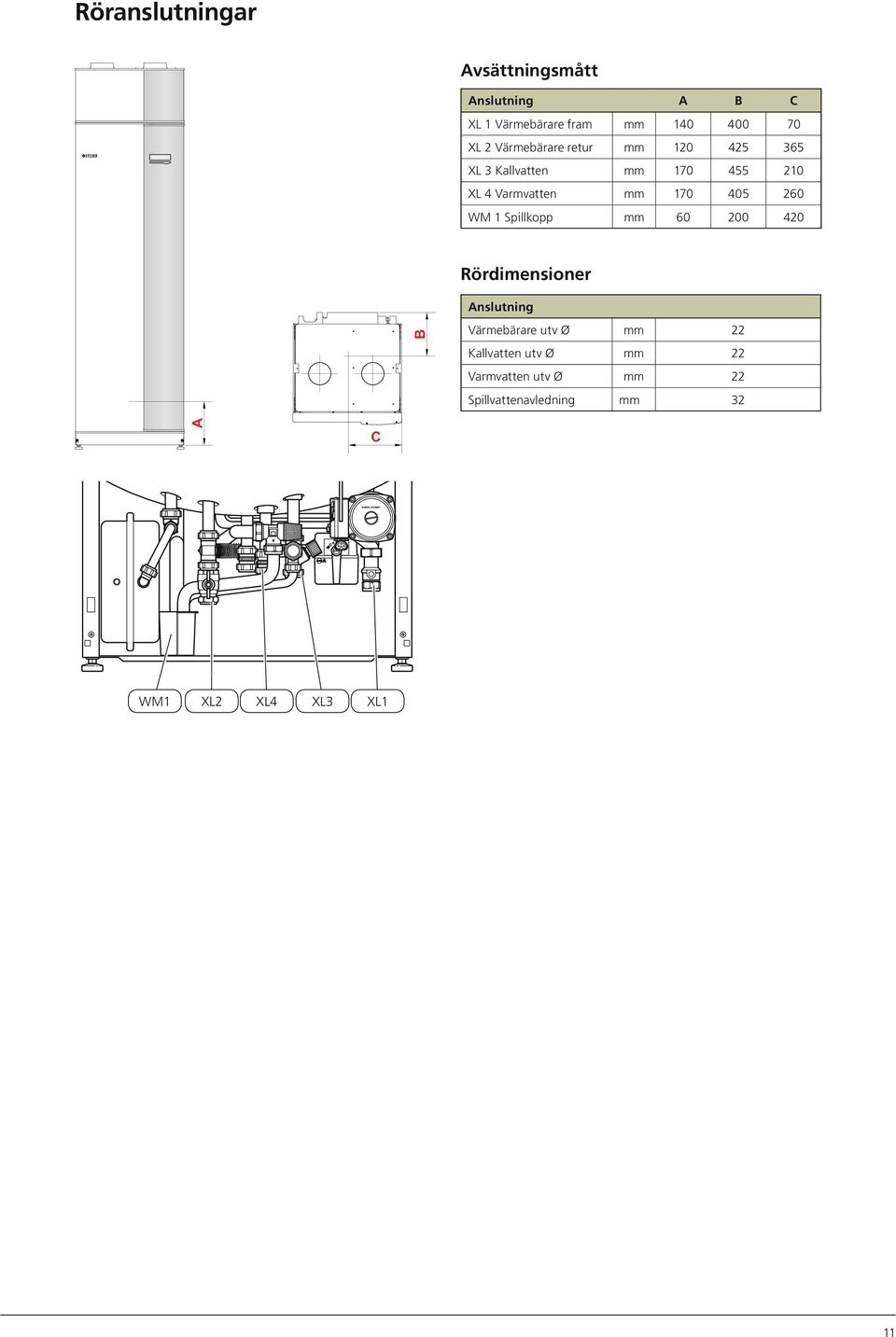 26 WM 1 Spillkopp mm 6 2 42 Rördimensioner Anslutning B Värmebärare utv Ø mm 22