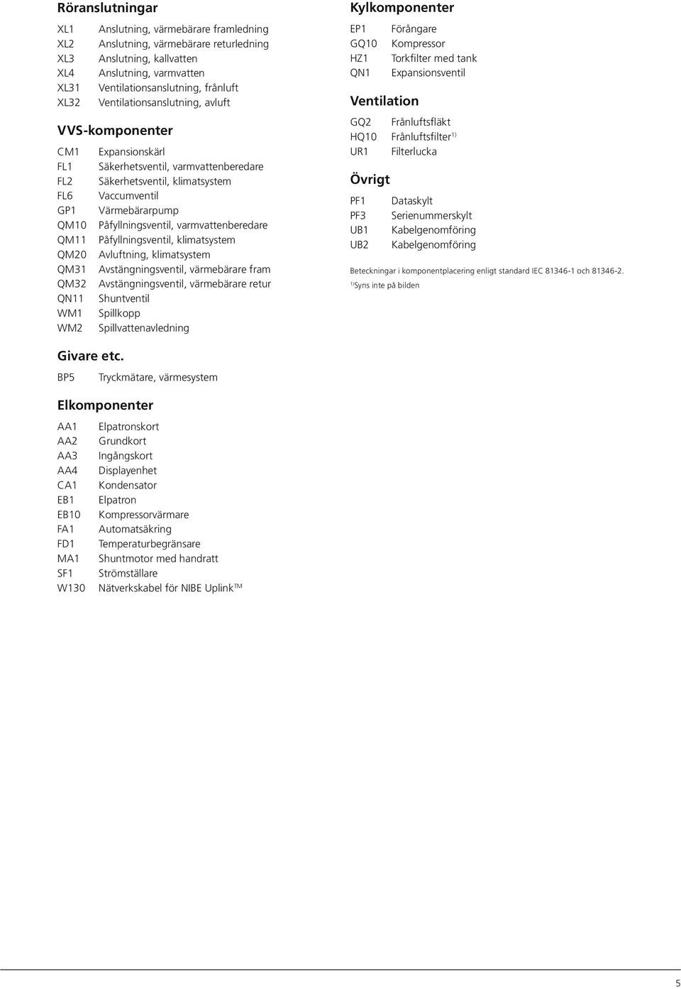 varmvattenberedare QM11 Påfyllningsventil, klimatsystem QM2 Avluftning, klimatsystem QM31 Avstängningsventil, värmebärare fram QM32 Avstängningsventil, värmebärare retur QN11 Shuntventil WM1