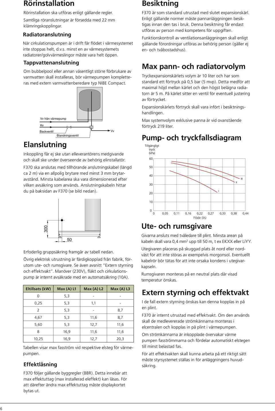 Backventil Vv Tappvattenanslutning Blandningsventil-del Om bubbelpool eller annan väsentligt större förbrukare av varmvatten skall installeras, bör värmepumpen kompletteras med extern