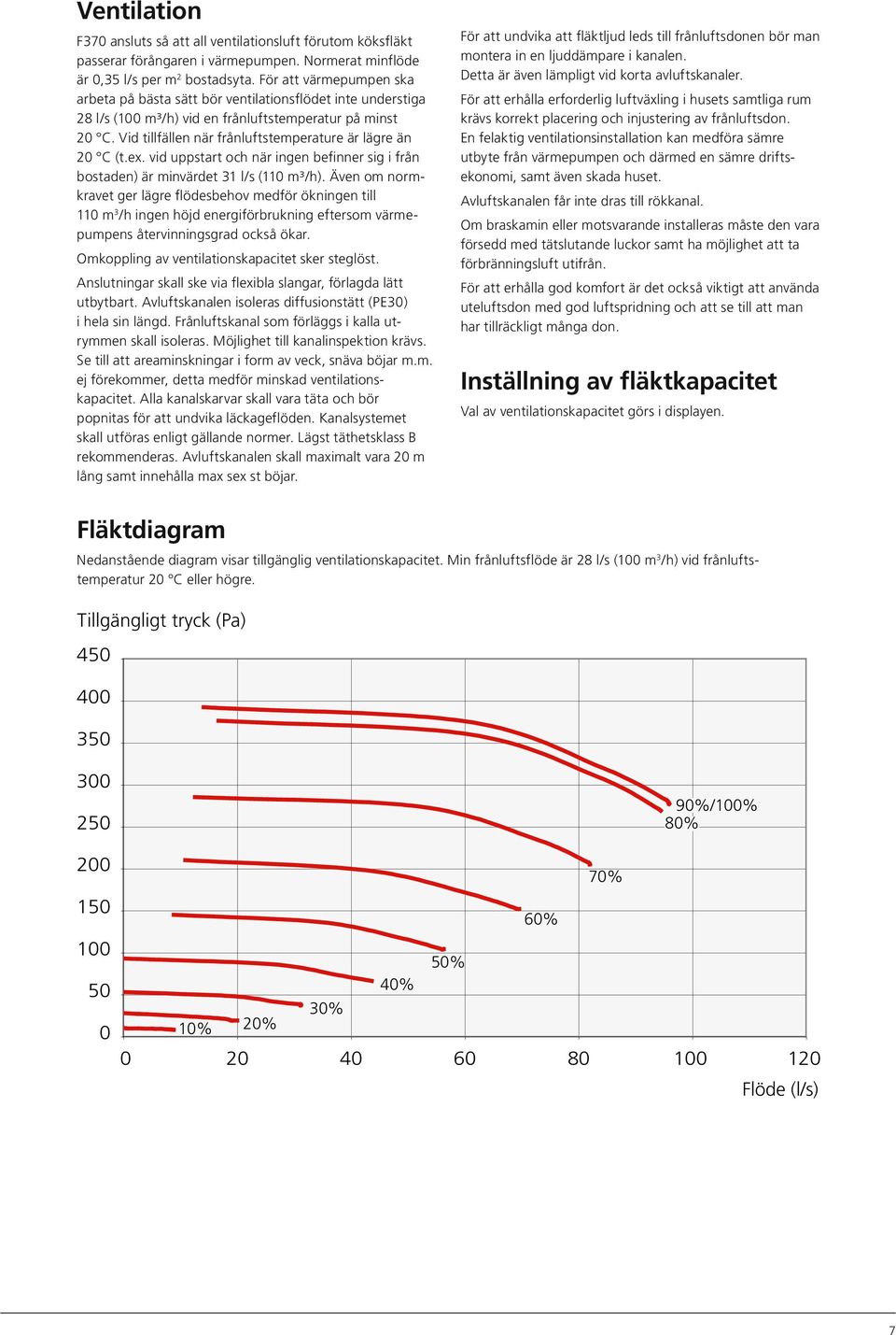 ex. vid uppstart och när ingen befinner sig i från bostaden) är minvärdet 31 l/s (11 m³/h).