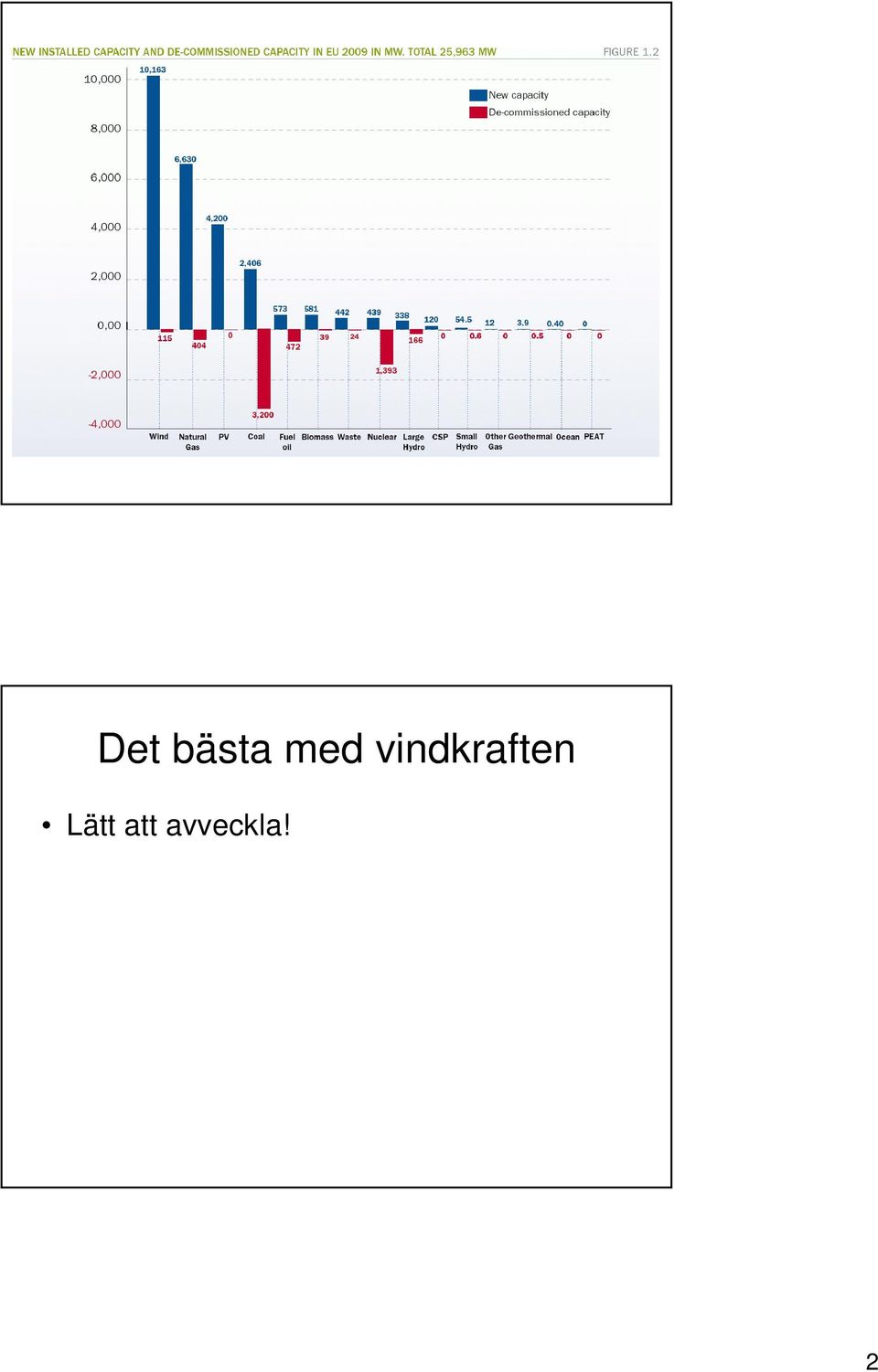 vindkraften