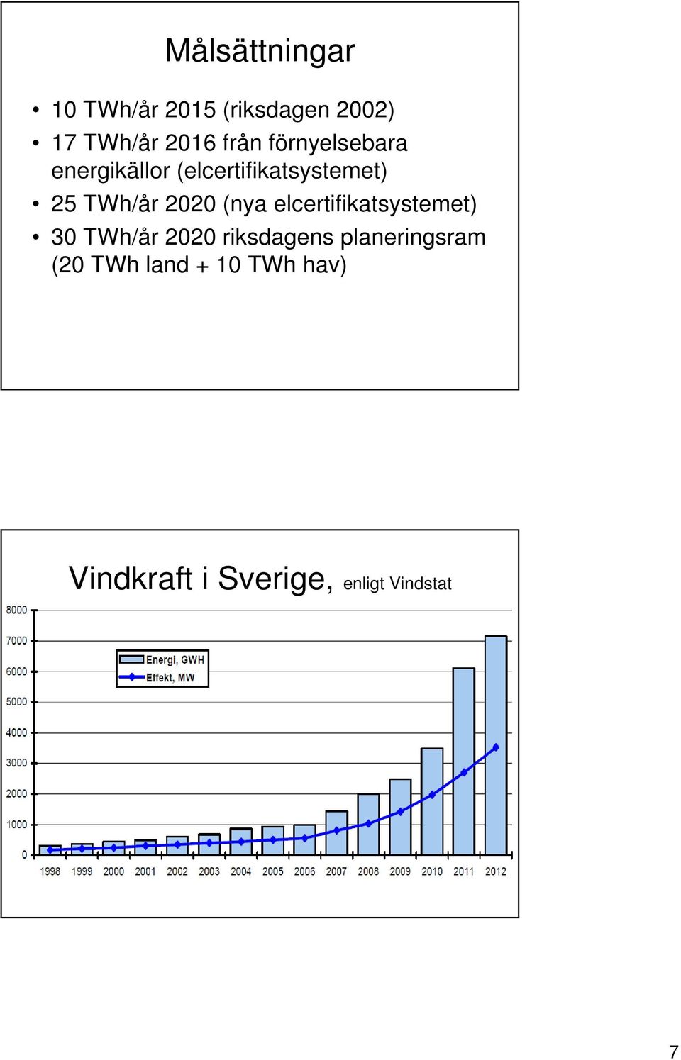 (nya elcertifikatsystemet) 30 TWh/år 2020 riksdagens
