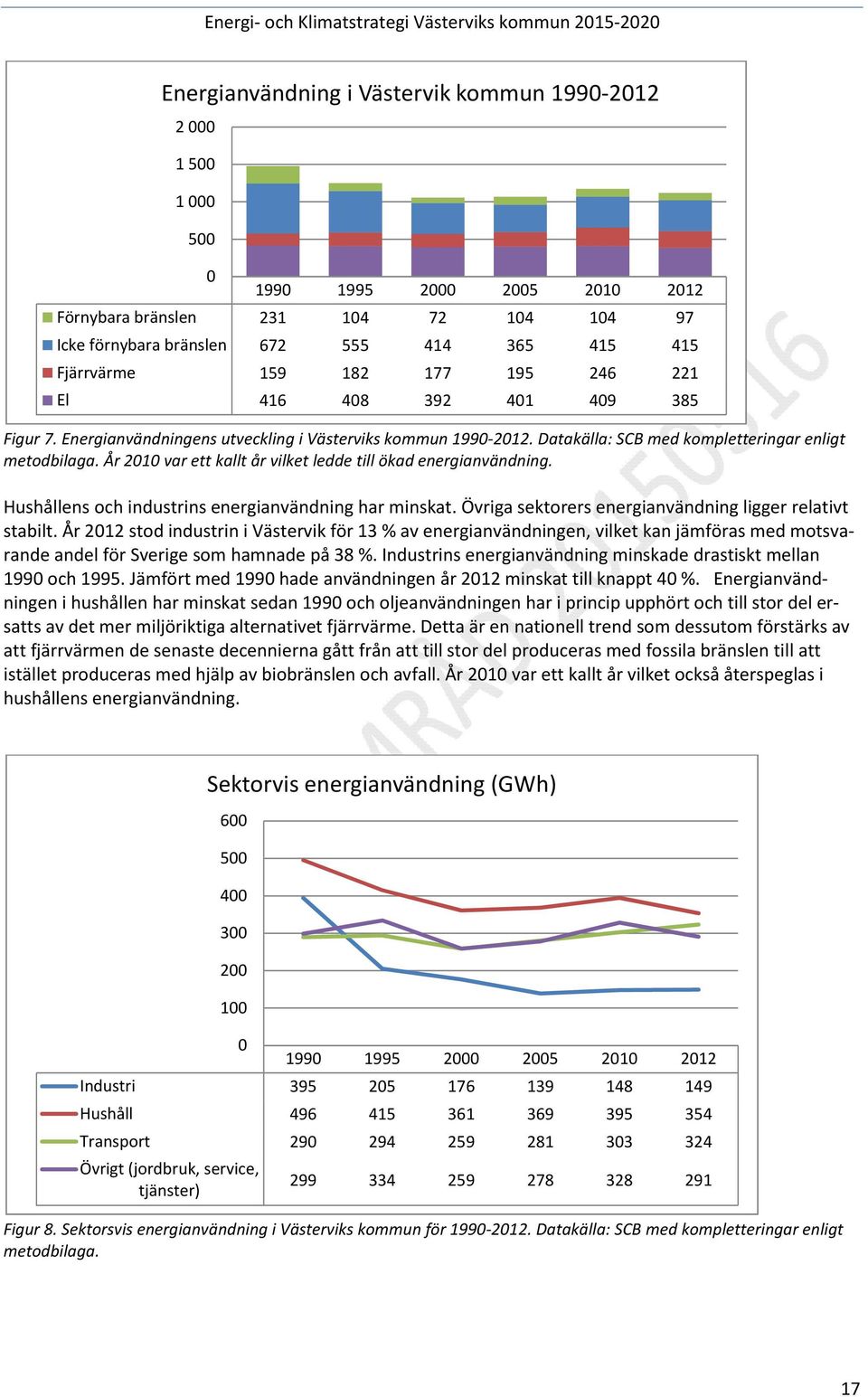 År 2010 var ett kallt år vilket ledde till ökad energianvändning. Hushållens och industrins energianvändning har minskat. Övriga sektorers energianvändning ligger relativt stabilt.