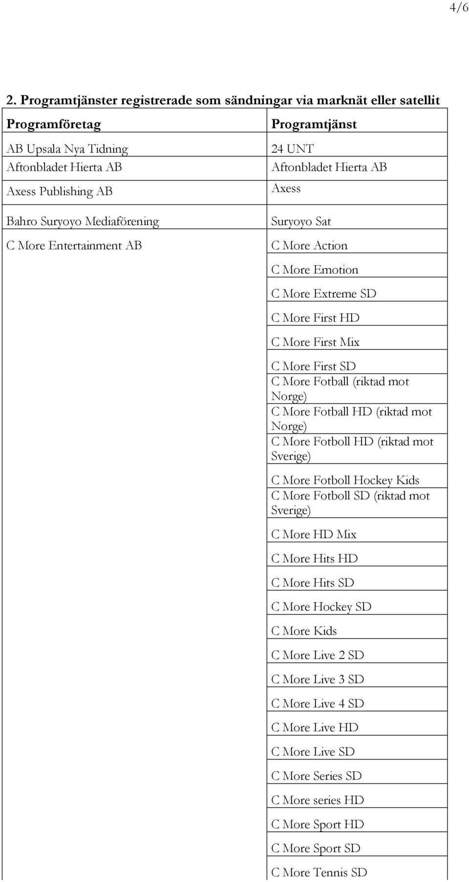 Mediaförening C More Entertainment AB Suryoyo Sat C More Action C More Emotion C More Extreme SD C More First HD C More First Mix C More First SD C More Fotball (riktad mot Norge) C