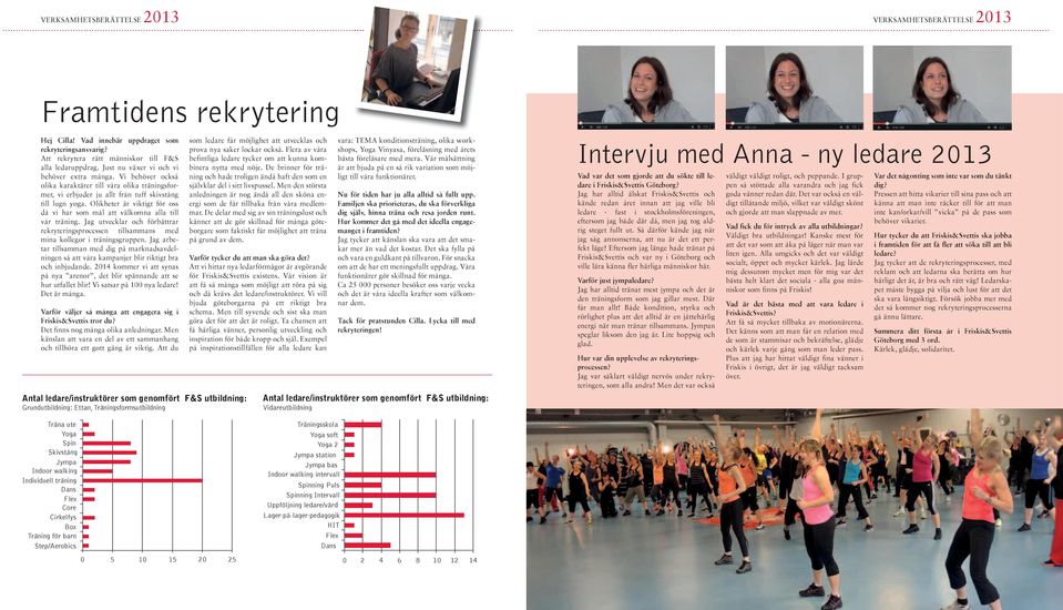 Olikheter är viktigt för oss då vi har som mål att välkomna alla till vår träning. Jag utvecklar och förbättrar rekryterings processen tillsammans med mina kollegor i träningsgruppen.