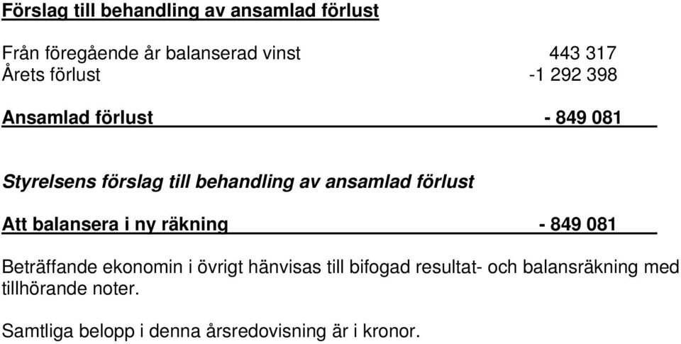 förlust Att balansera i ny räkning - 849 081 Beträffande ekonomin i övrigt hänvisas till bifogad