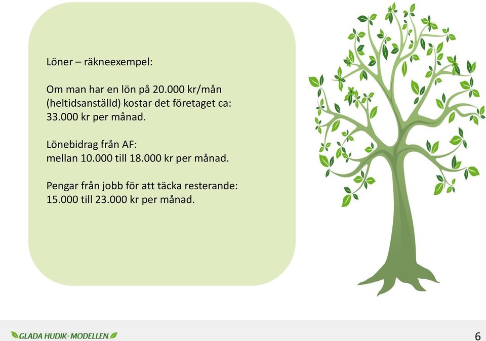 000 kr per månad. Lönebidrag från AF: mellan 10.000 till 18.