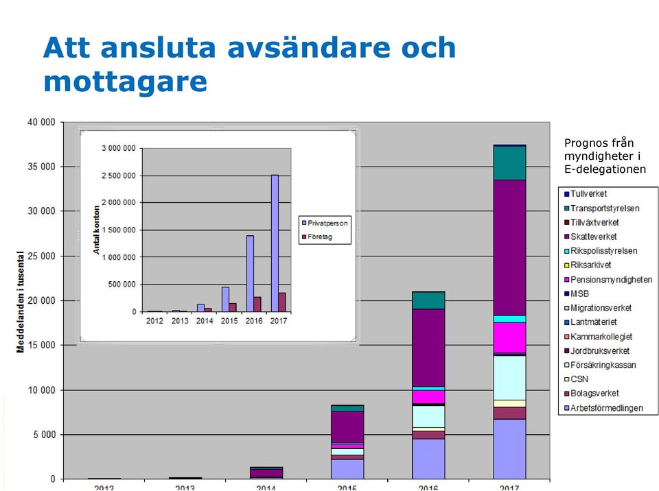 mottagare Prognos