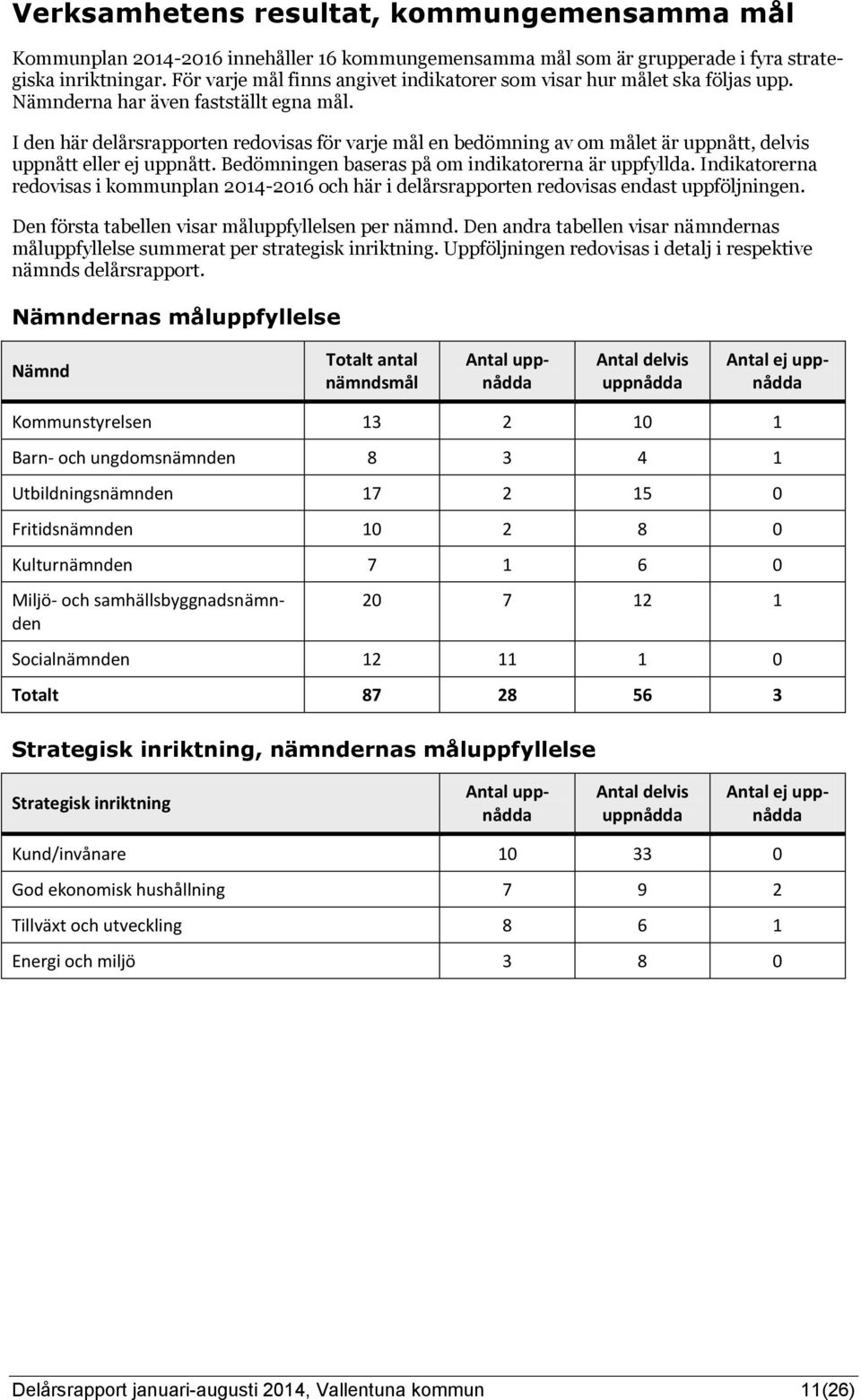 I den här delårsrapporten redovisas för varje mål en bedömning av om målet är uppnått, delvis uppnått eller ej uppnått. Bedömningen baseras på om indikatorerna är uppfyllda.