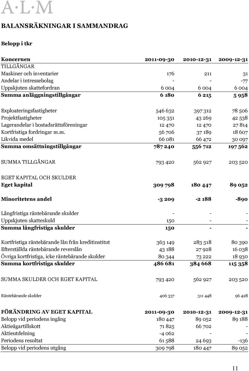 814 Kortfristiga fordringar m.