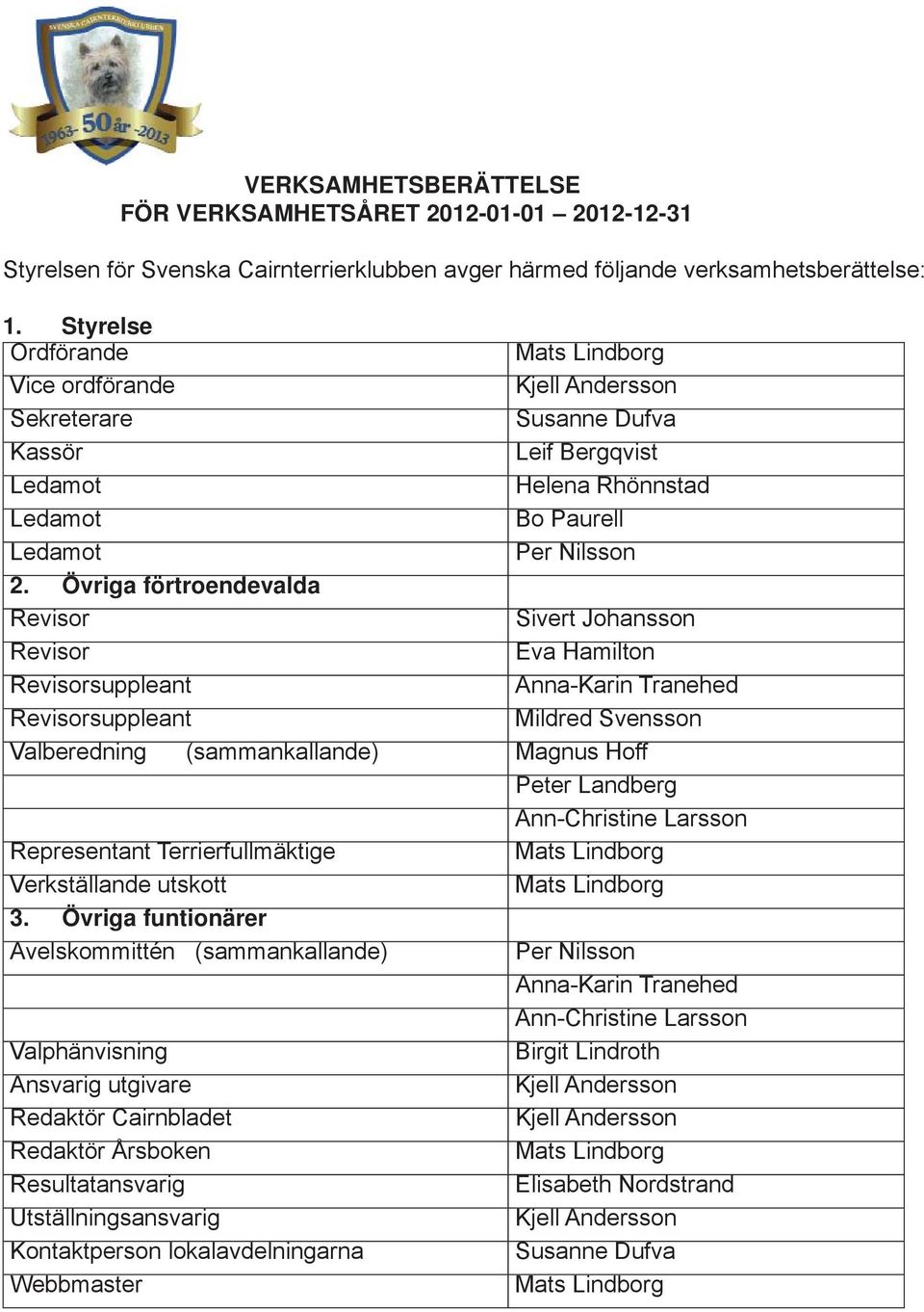 Övriga förtroendevalda Revisor Sivert Johansson Revisor Eva Hamilton Revisorsuppleant Anna-Karin Tranehed Revisorsuppleant Mildred Svensson Valberedning (sammankallande) Magnus Hoff Peter Landberg