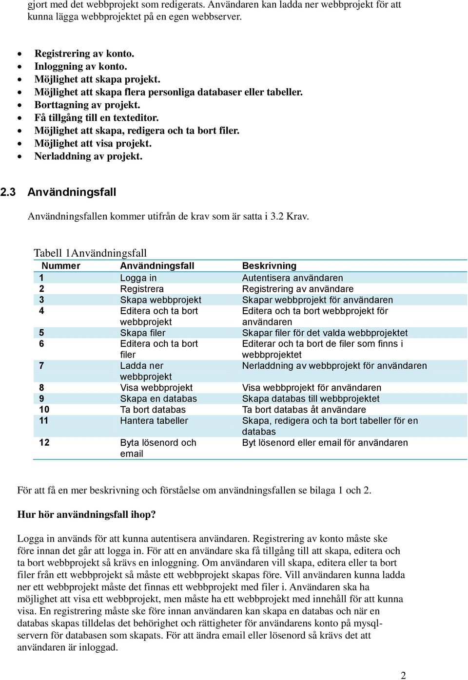 Möjlighet att visa projekt. Nerladdning av projekt. 2.3 Användningsfall Användningsfallen kommer utifrån de krav som är satta i 3.2 Krav.