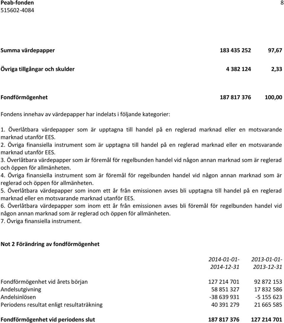 Övriga finansiella instrument som är upptagna till handel på en reglerad marknad eller en motsvarande marknad utanför EES. 3.