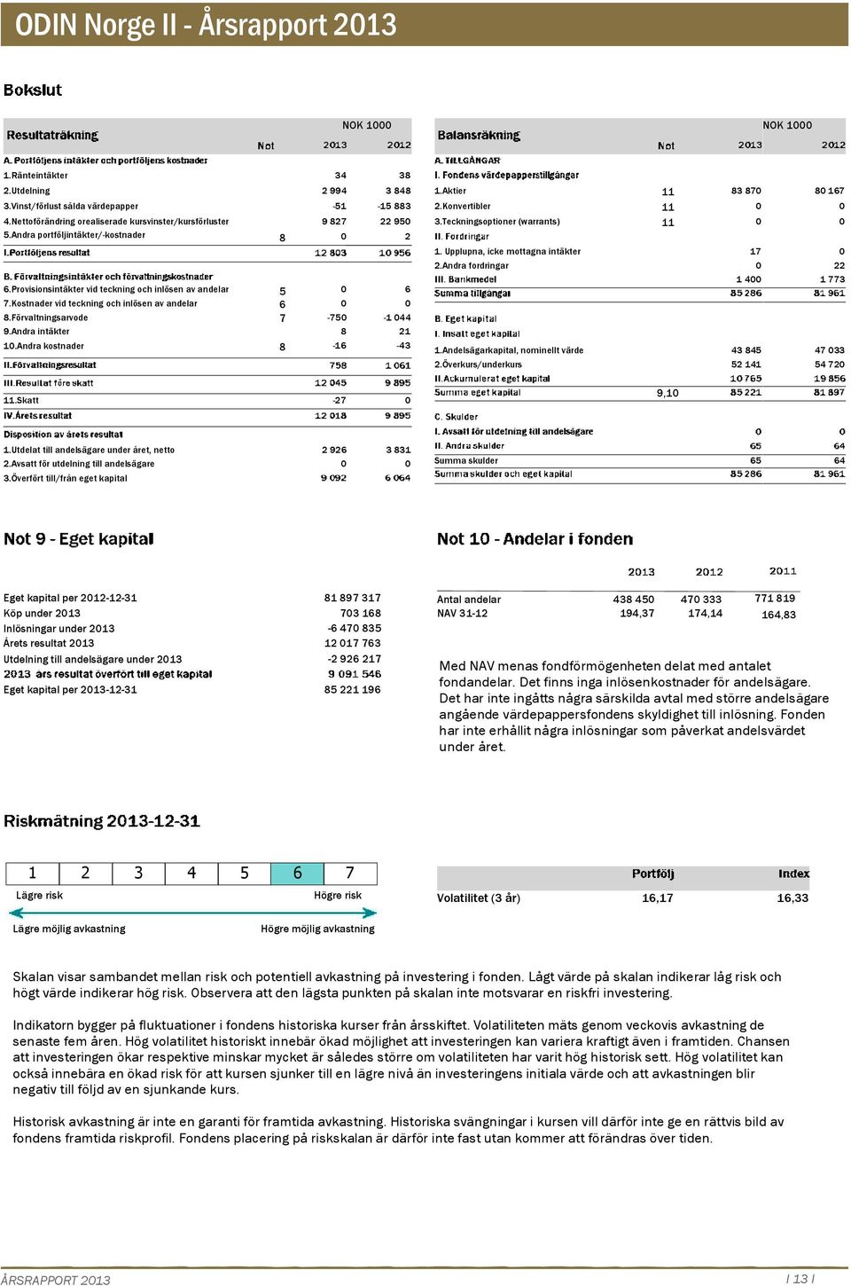 Andra kostnader 5 6 7 8-75 8-16 38 3 848-15 883 22 95 2 6-1 44 21-43 1.Aktier 11 83 87 2.Konvertibler 11 3.Teckningsoptioner (warrants) 11 1. Upplupna, icke mottagna intäkter 2.Andra fordringar 1.