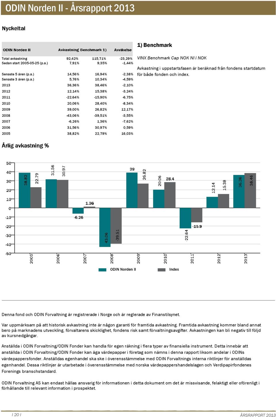 avkastning Sedan start 25-5-25 (p.a.) 92,42% 115,71% -23,29% 7,91% 9,35% -1,44% Senaste 5 åren (p.a.) 14,56% 16,94% -2,38% Senaste 3 åren (p.a.) 5,76% 1,34% -4,59% 213 36,36% 38,46% -2,1% 212 12,14%
