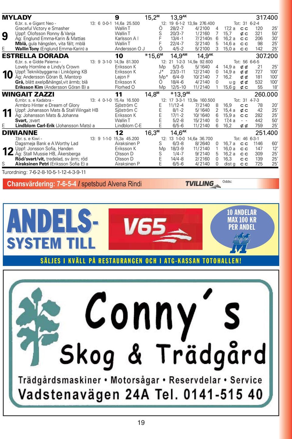 Karlsson A I F 13/4-1 7/ 2140n 6 16,2 a cc 206 30 Mblå, gula hängslen, vita fält; mblå Wallin T F 22/4-7 3/ 2140 5 14,6 a cc 98 25 E Wallin Tony (Englund Emma-Karin) a Andersson O J Ö 4/5-2 5/ 2100 3