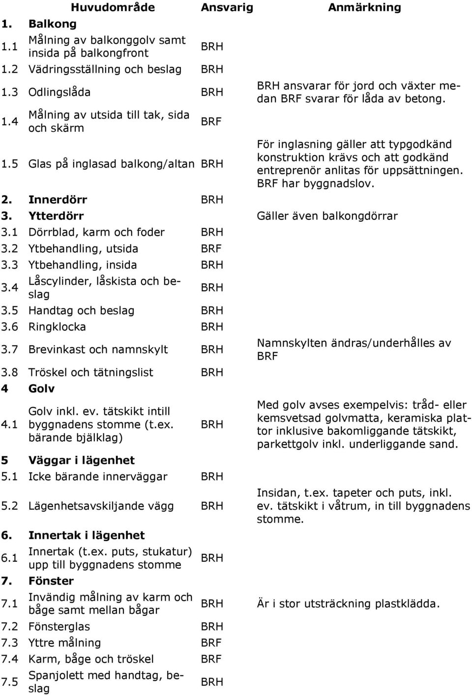 För inglasning gäller att typgodkänd konstruktion krävs och att godkänd entreprenör anlitas för uppsättningen. har byggnadslov. 3. Ytterdörr Gäller även balkongdörrar 3.1 Dörrblad, karm och foder 3.