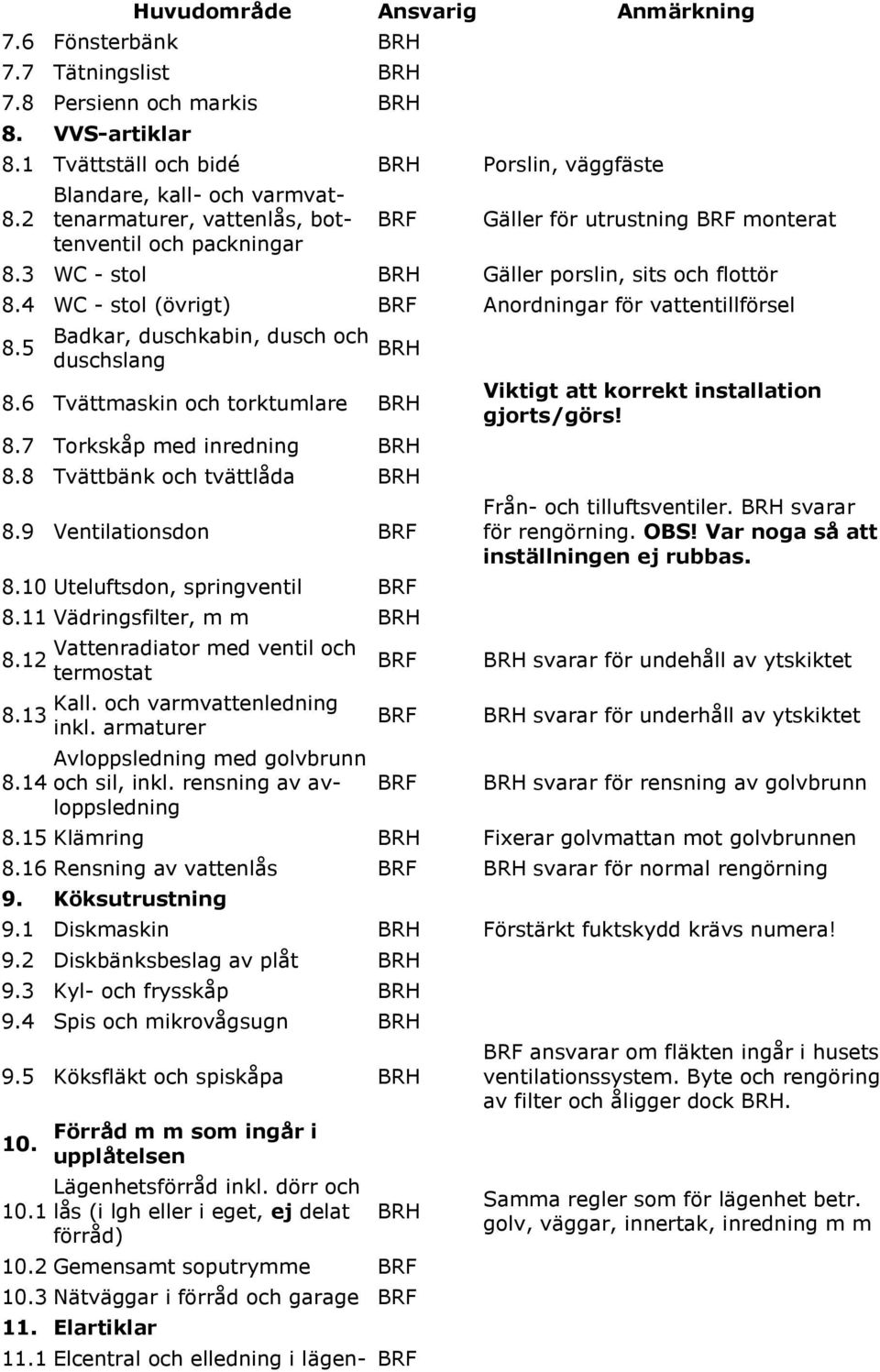 4 WC - stol (övrigt) Anordningar för vattentillförsel 8.5 Badkar, duschkabin, dusch och duschslang 8.6 Tvättmaskin och torktumlare 8.7 Torkskåp med inredning 8.8 Tvättbänk och tvättlåda 8.