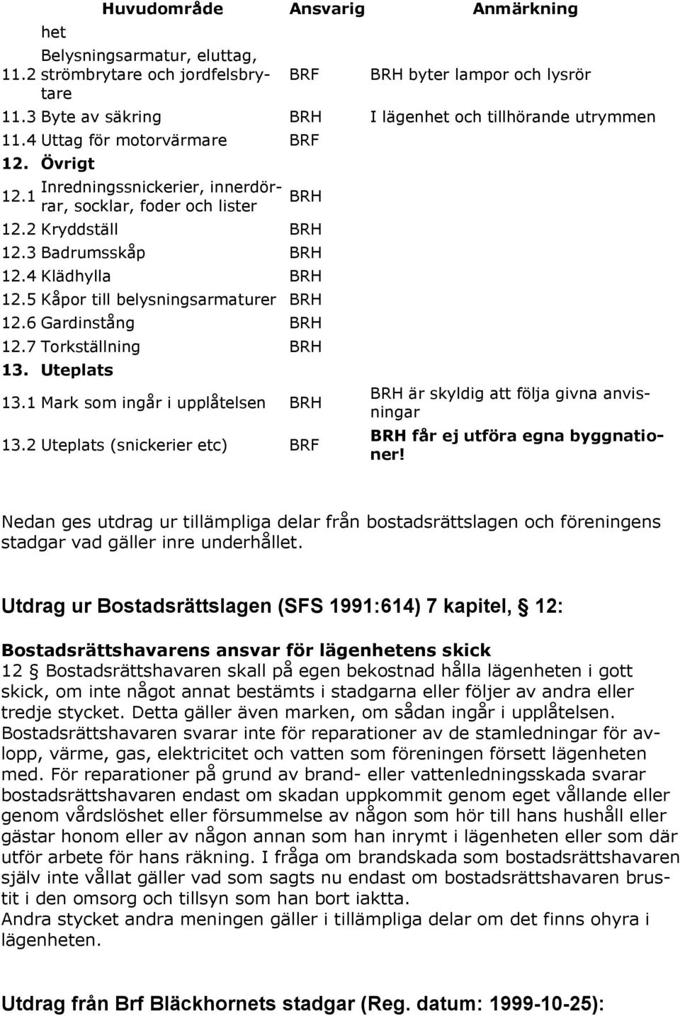 6 Gardinstång 12.7 Torkställning 13. Uteplats 13.1 Mark som ingår i upplåtelsen 13.2 Uteplats (snickerier etc) är skyldig att följa givna anvisningar får ej utföra egna byggnationer!