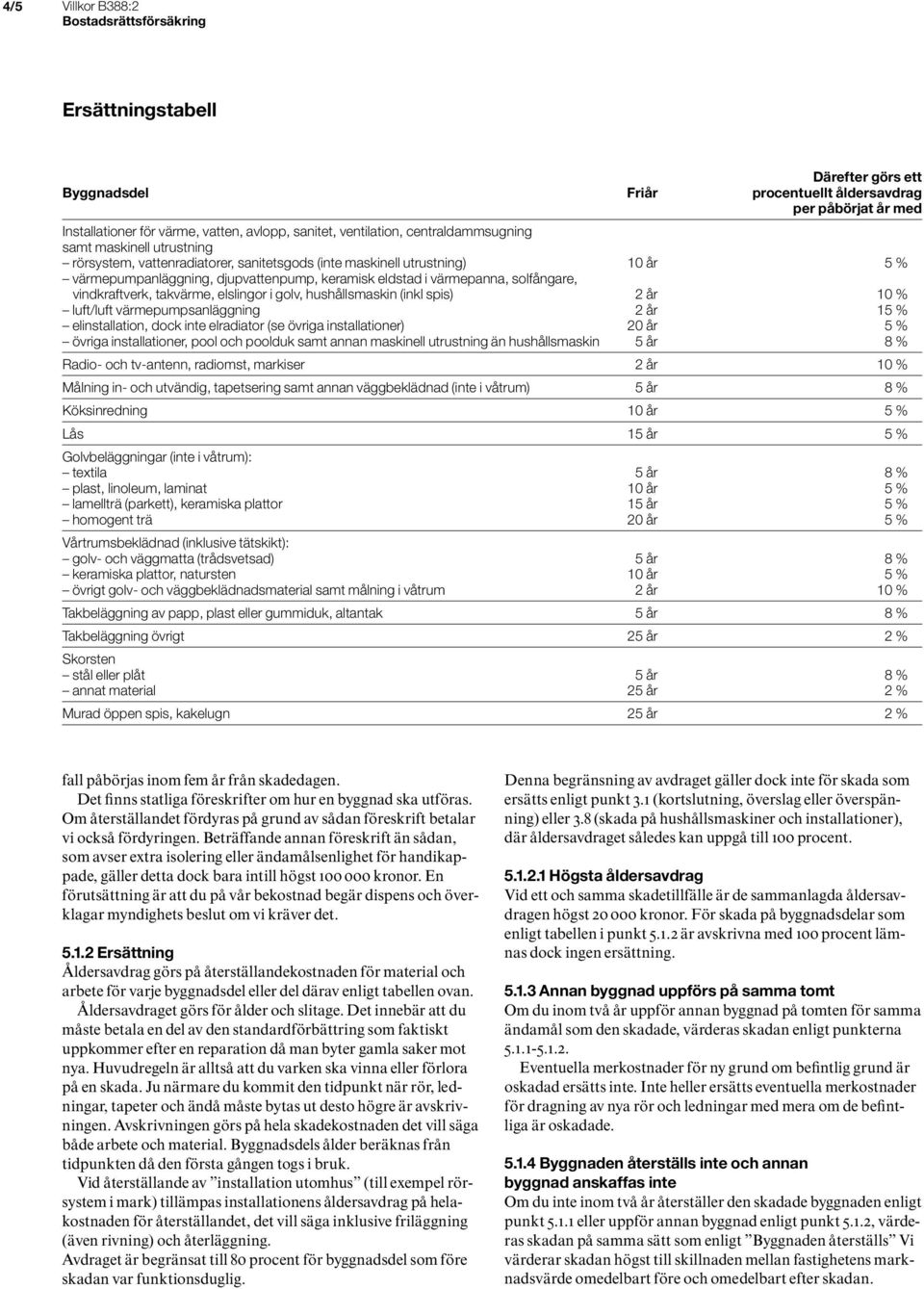 solfångare, vindkraftverk, takvärme, elslingor i golv, hushållsmaskin (inkl spis) 2 år 10 % luft/luft värmepumpsanläggning 2 år 15 % elinstallation, dock inte elradiator (se övriga installationer) 20