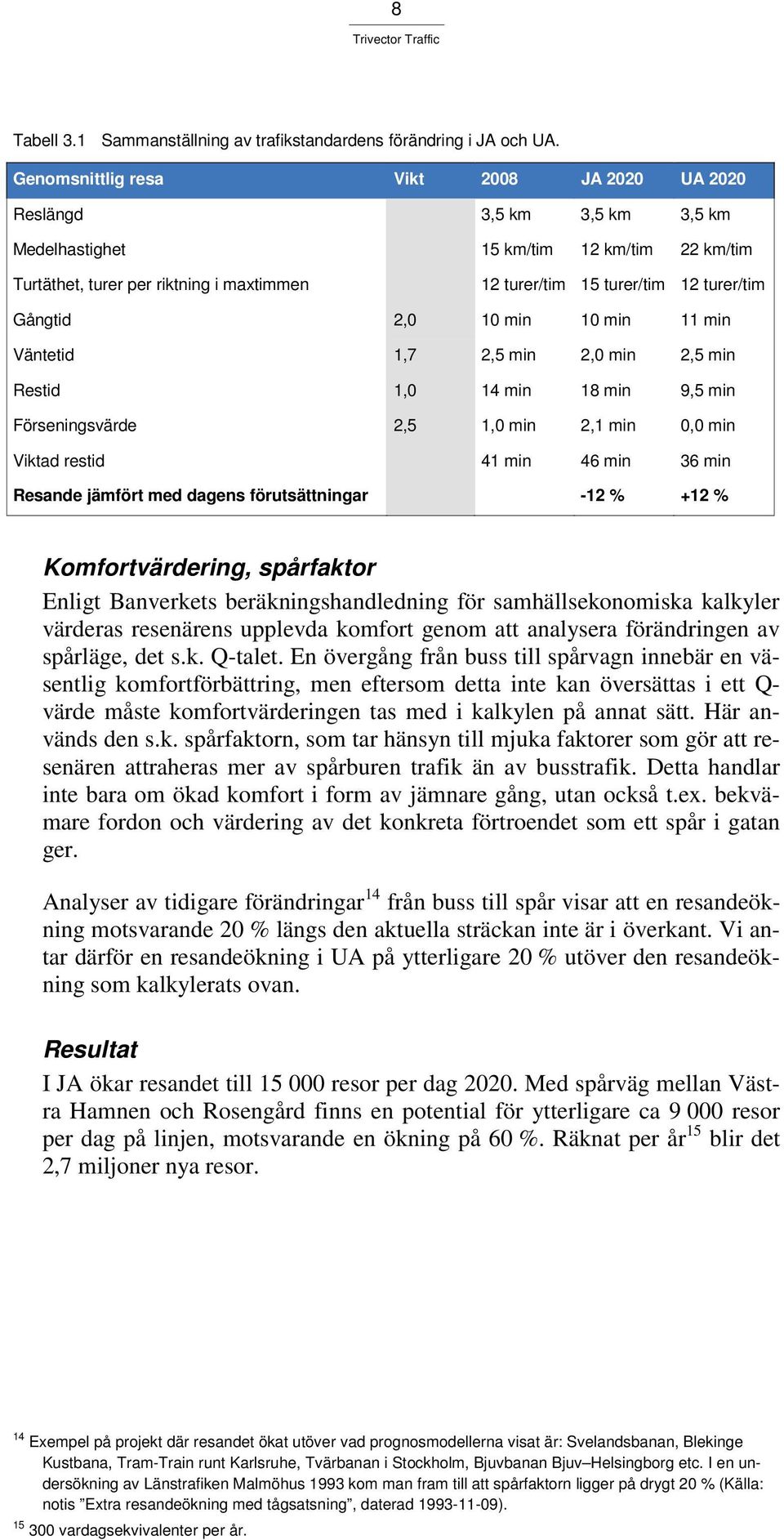 turer/tim Gångtid 2,0 10 min 10 min 11 min Väntetid 1,7 2,5 min 2,0 min 2,5 min Restid 1,0 14 min 18 min 9,5 min Förseningsvärde 2,5 1,0 min 2,1 min 0,0 min Viktad restid 41 min 46 min 36 min Resande