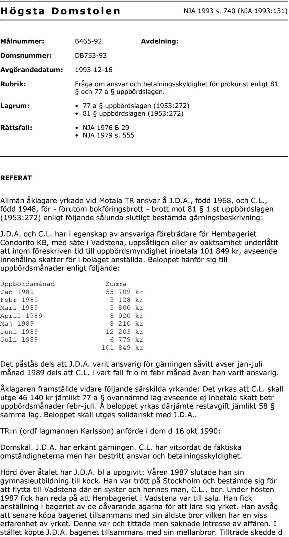 Lagrum: 77 a uppbördslagen (1953:272) 81 uppbördslagen (1953:272) Rättsfall: NJA 1976 B 29 NJA 1979 s. 555 REFERAT Allmän åklagare yrkade vid Motala TR ansvar å J.D.A., född 1968, och C.L., född 1948, för - förutom bokföringsbrott - brott mot 81 1 st uppbördslagen (1953:272) enligt följande sålunda slutligt bestämda gärningsbeskrivning: J.