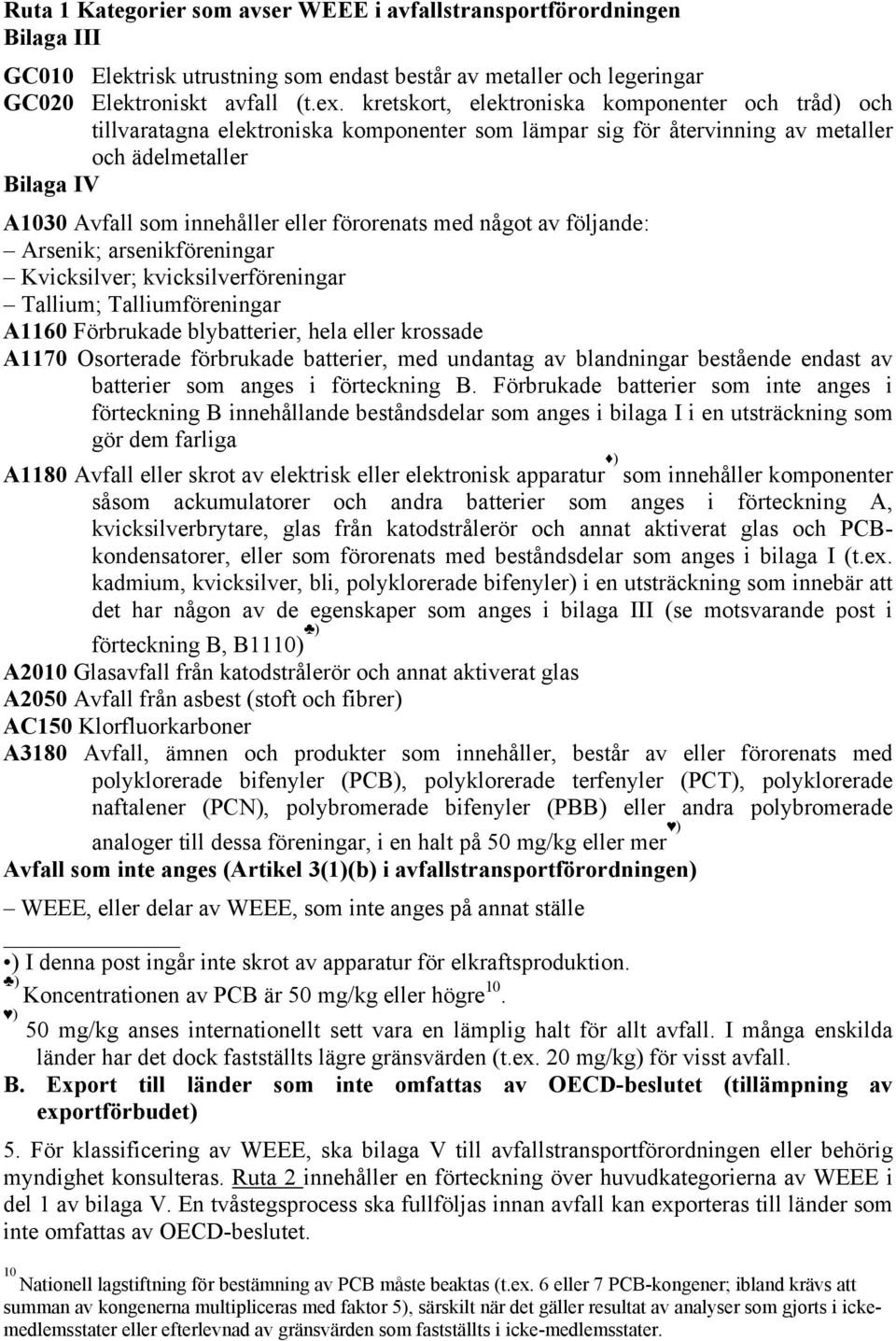 förorenats med något av följande: Arsenik; arsenikföreningar Kvicksilver; kvicksilverföreningar Tallium; Talliumföreningar A1160 Förbrukade blybatterier, hela eller krossade A1170 Osorterade
