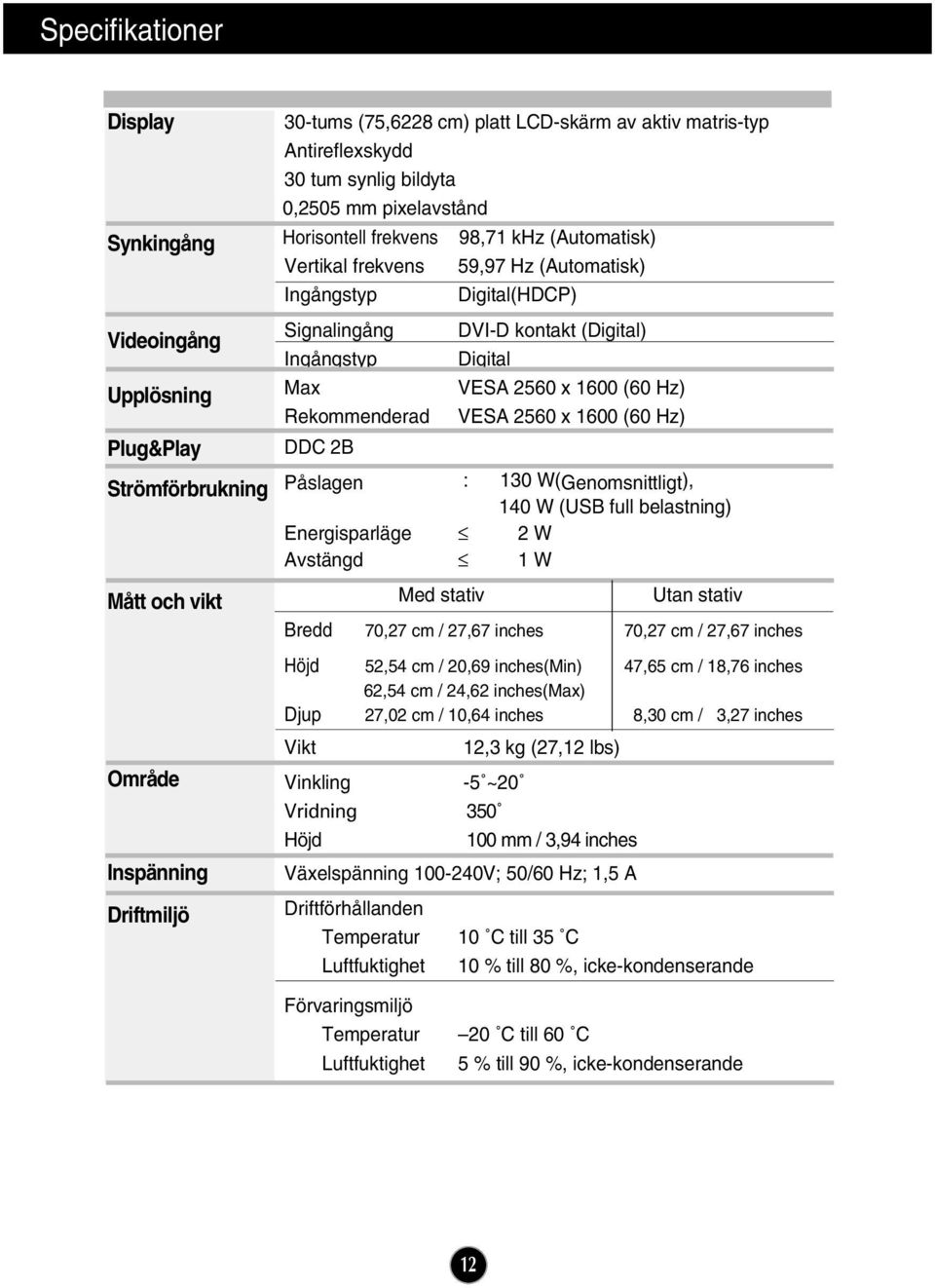2560 x 1600 (60 Hz) Rekommenderad VESA 2560 x 1600 (60 Hz) DDC 2B Påslagen : 130 W(Genomsnittligt), 140 W (USB full belastning) Energisparläge 2 W Avstängd 1 W Med stativ Utan stativ Bredd 70,27 cm /