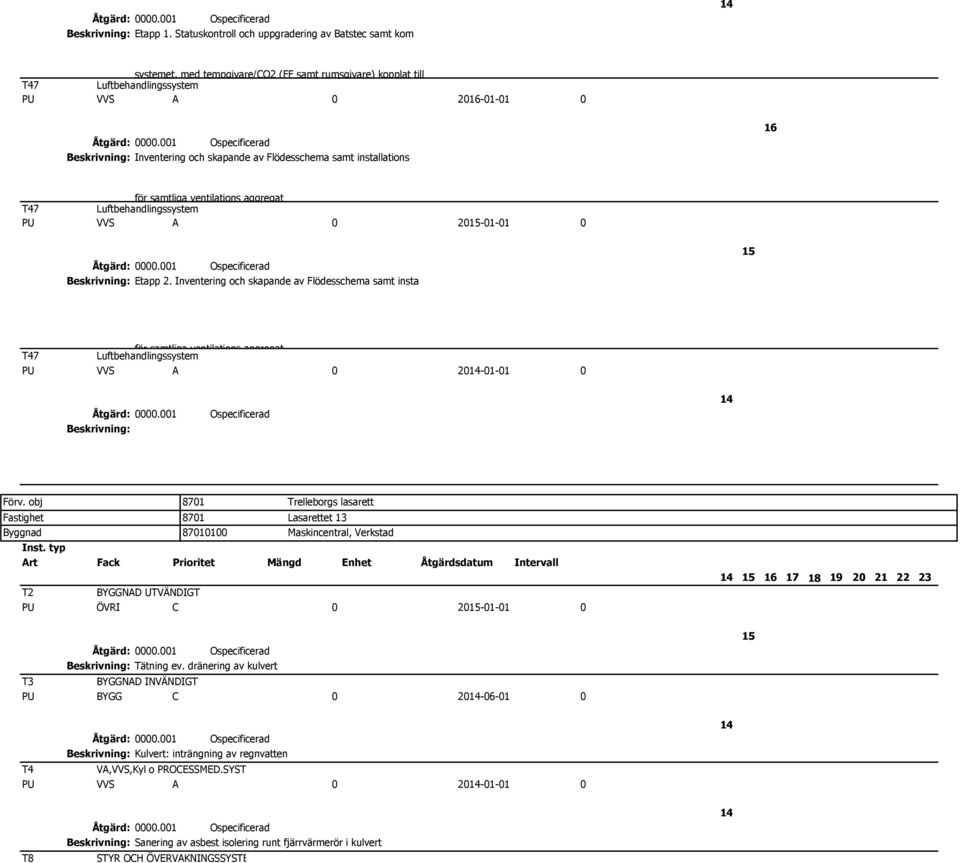 Inventering och skapande av Flödesschema samt insta för samtliga ventilations aggregat 2-1-1.