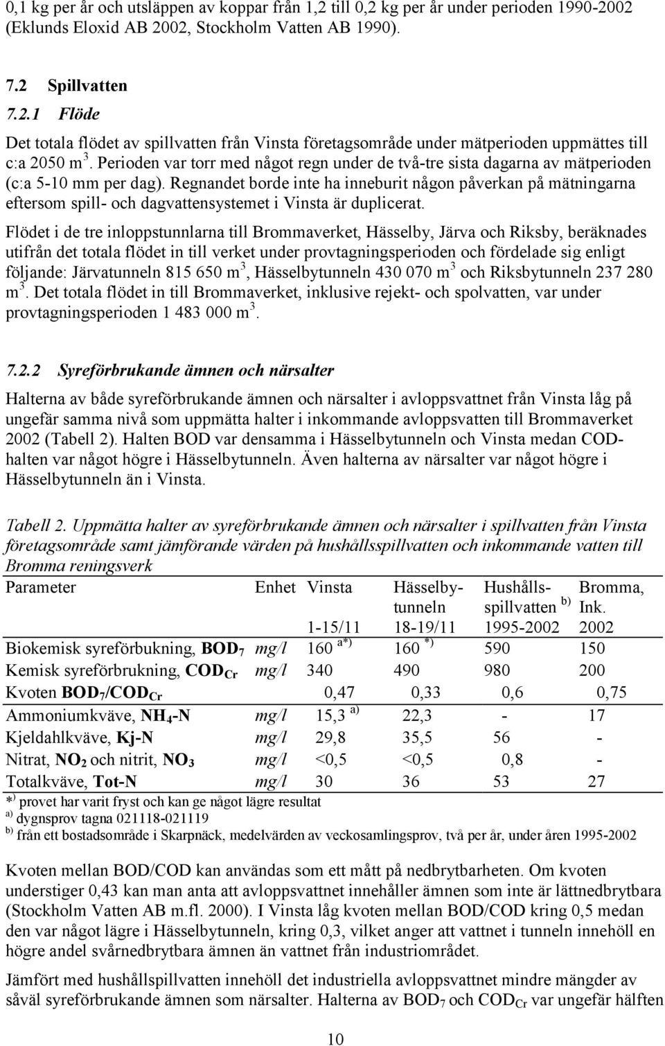 Regnandet borde inte ha inneburit någon påverkan på mätningarna eftersom spill- och dagvattensystemet i Vinsta är duplicerat.