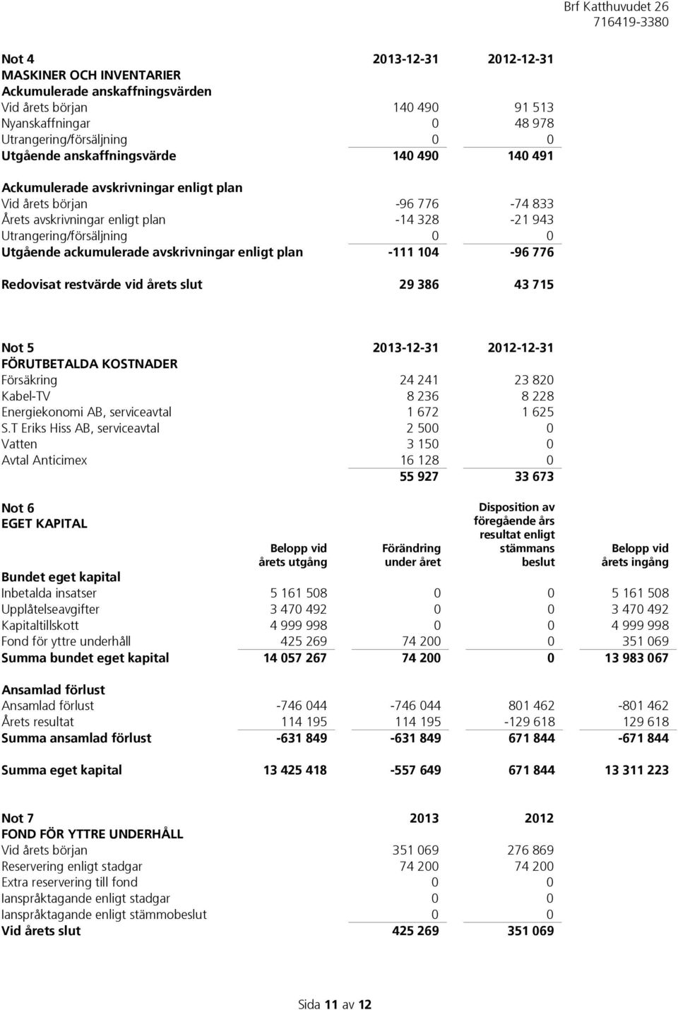 enligt plan -111 104-96 776 Redovisat restvärde vid årets slut 29 386 43 715 Not 5 2013-12-31 2012-12-31 FÖRUTBETALDA KOSTNADER Försäkring 24 241 23 820 Kabel-TV 8 236 8 228 Energiekonomi AB,