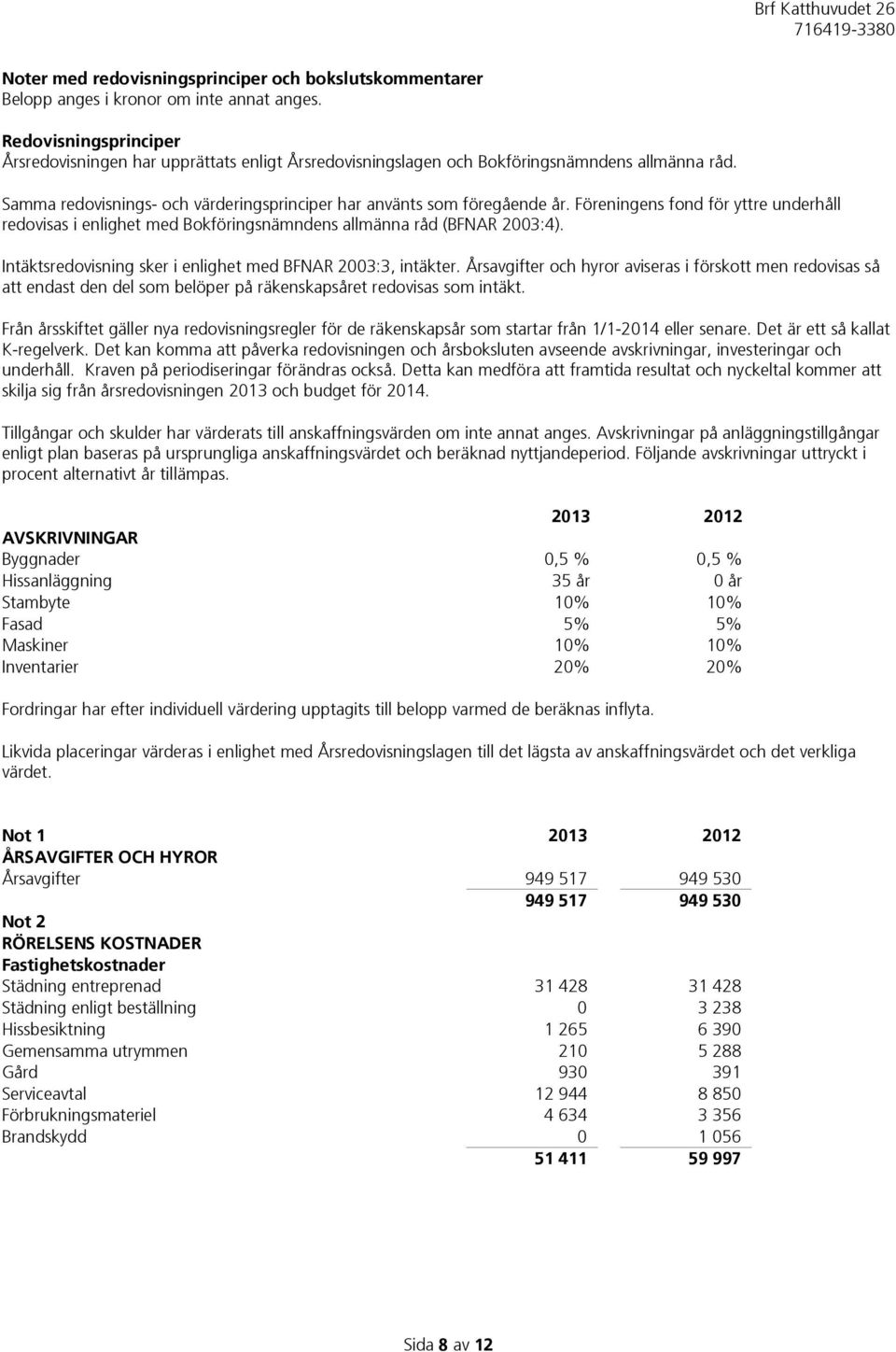 Föreningens fond för yttre underhåll redovisas i enlighet med Bokföringsnämndens allmänna råd (BFNAR 2003:4). Intäktsredovisning sker i enlighet med BFNAR 2003:3, intäkter.